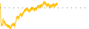 chart-BBCA