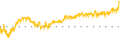 chart-BBD