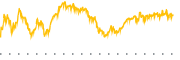 chart-BBEU