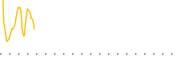 chart-BBGI