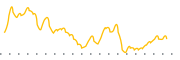 chart-BBHY