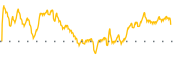 chart-BBIN