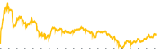 chart-BBIO