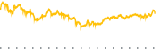 chart-BBJP