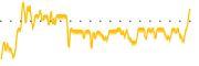 chart-BBLG