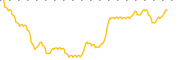 chart-BBLR
