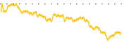 chart-BBN