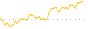 chart-BBOT