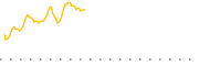 chart-BBP