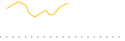 chart-BBRE