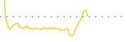 chart-BBSC