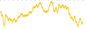 chart-BBSI