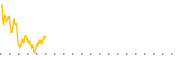 chart-BBUC