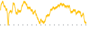 chart-BBUS