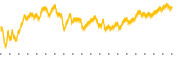 chart-BBW