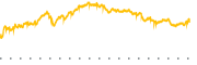 chart-BC