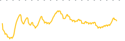 chart-BCAL