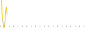 chart-BCAR