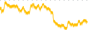 chart-BCAT