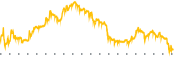 chart-BCAX