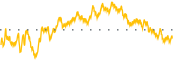 chart-BCC