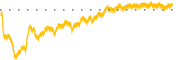 chart-BCH