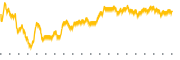 chart-BCI