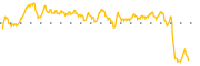 chart-BCIC
