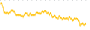 chart-BCLI