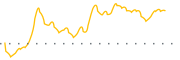 chart-BCML