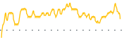 chart-BCOV