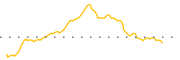 chart-BCOW