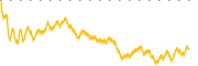 chart-BCPC