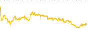 chart-BCRX