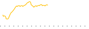 chart-BCSA