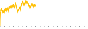 chart-BCSF