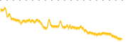 chart-BCTX