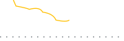 chart-BCUS