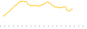 chart-BCV