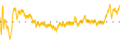 chart-BCYC