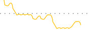 chart-BDPT