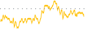 chart-BDRX