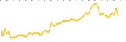 chart-BDRY