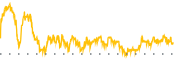 chart-BDTX