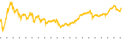 chart-BDX