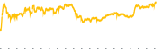 chart-BE