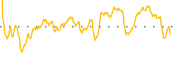 chart-BEAT