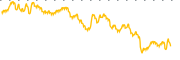 chart-BEEM