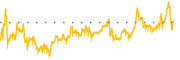 chart-BEKE