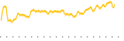 chart-BELFB